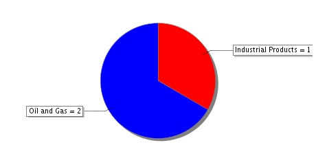 Répartition des Secteurs