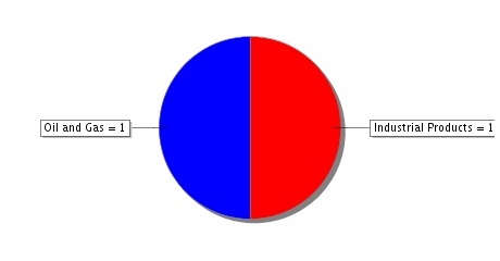 Répartition des Secteurs