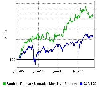 Strategy Return Since Inception