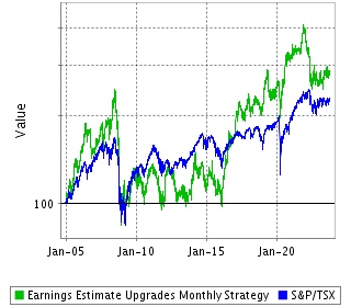 Strategy Return Since Inception