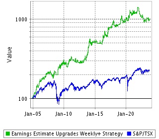 Strategy Return Since Inception