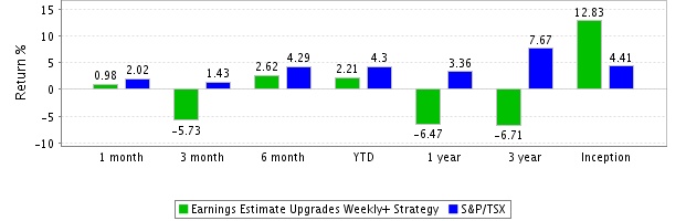 Strategy Monthly Compounded Returns