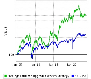 Strategy Return Since Inception