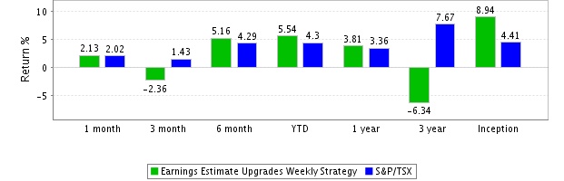 Strategy Monthly Compounded Returns