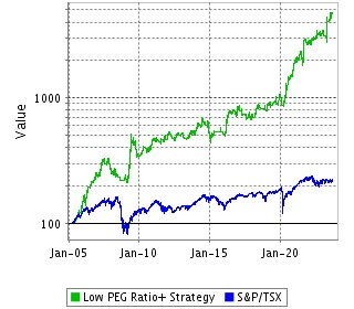 Strategy Return Since Inception