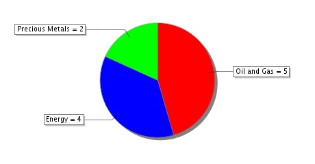 Strategy Sector Mix