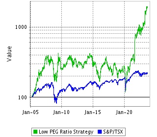 Strategy Return Since Inception