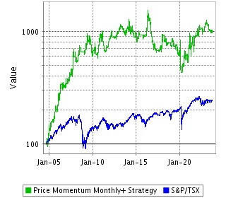 Strategy Return Since Inception