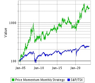 Strategy Return Since Inception