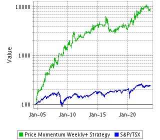 Strategy Return Since Inception