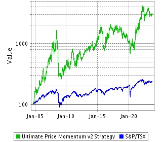 Strategy Return Since Inception