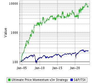 Strategy Return Since Inception