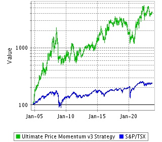 Strategy Return Since Inception