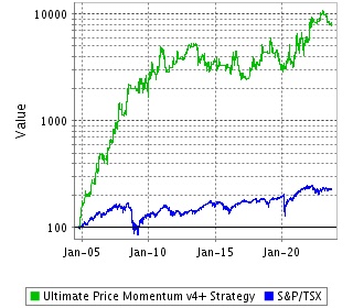 Strategy Return Since Inception