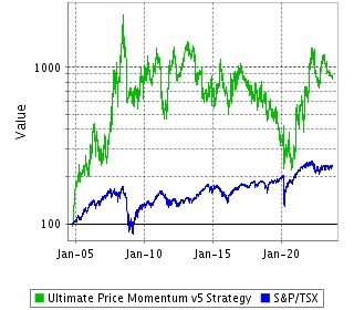 Strategy Return Since Inception