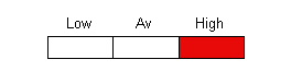Strategy Volatility Classification